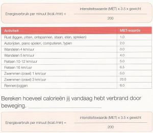 Hoeveel calorien verbranden bij dagelijkse activiteiten
